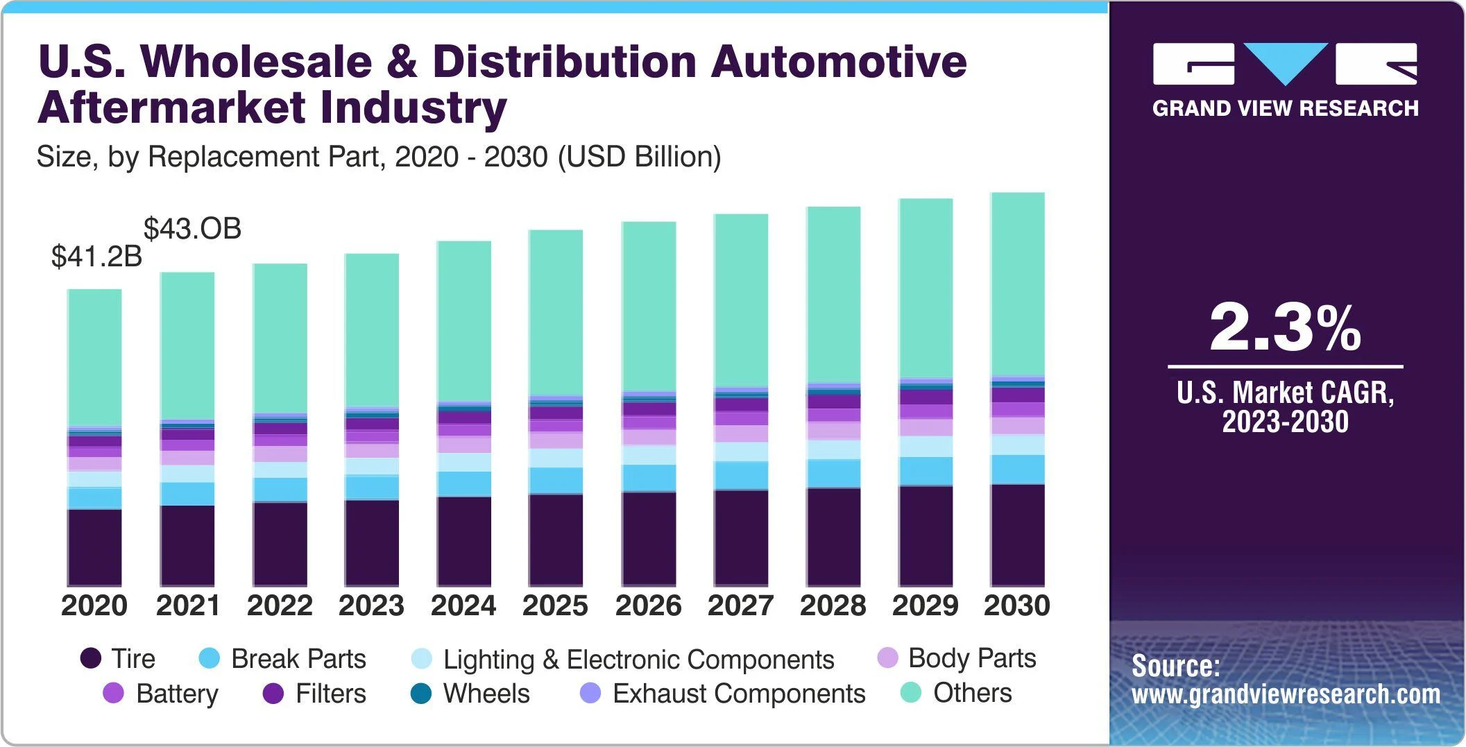Challenges and Solutions in Automotive Dealerships for Parts Warehousing 