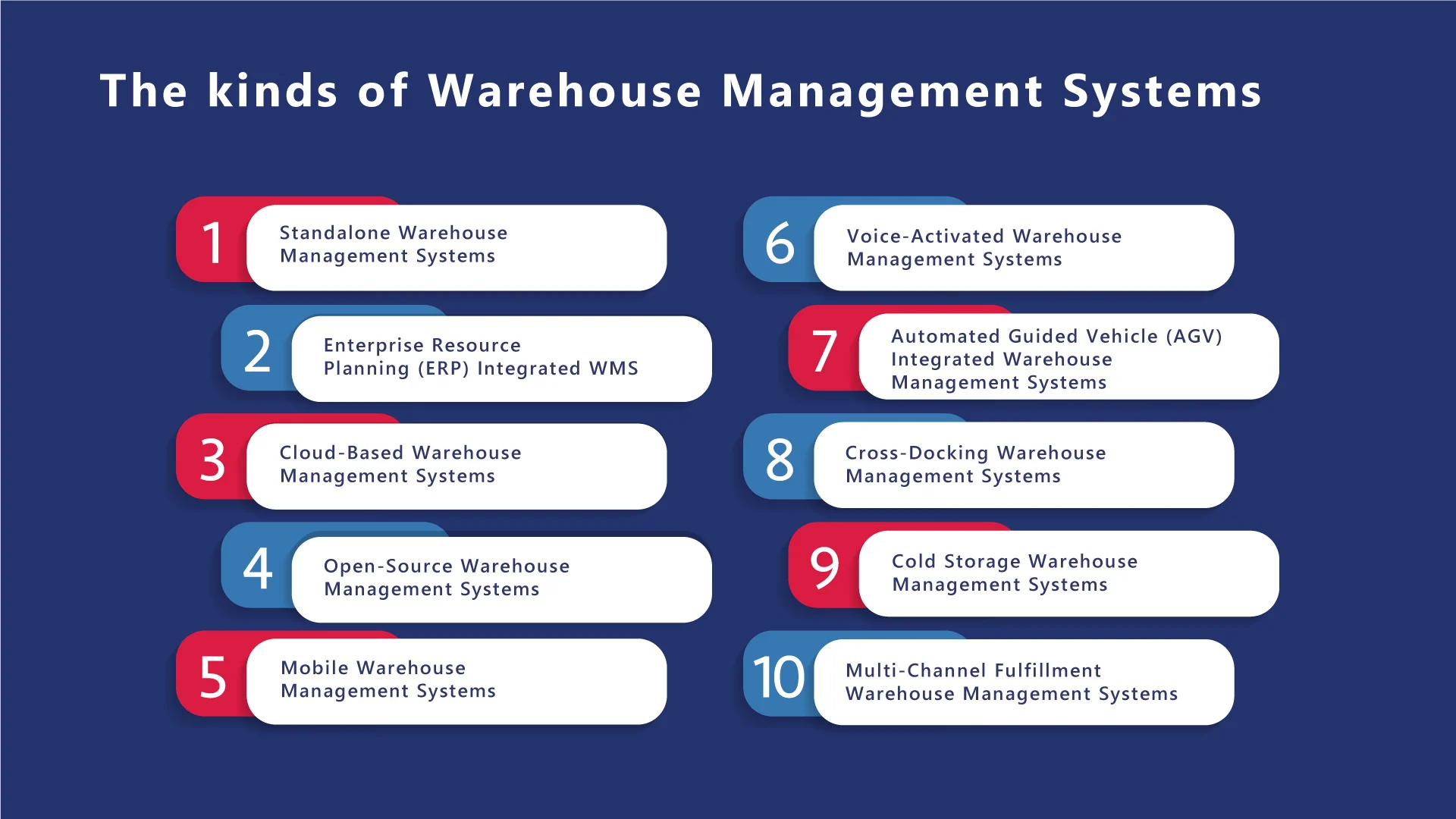Exploring the Best Warehouse Management Systems