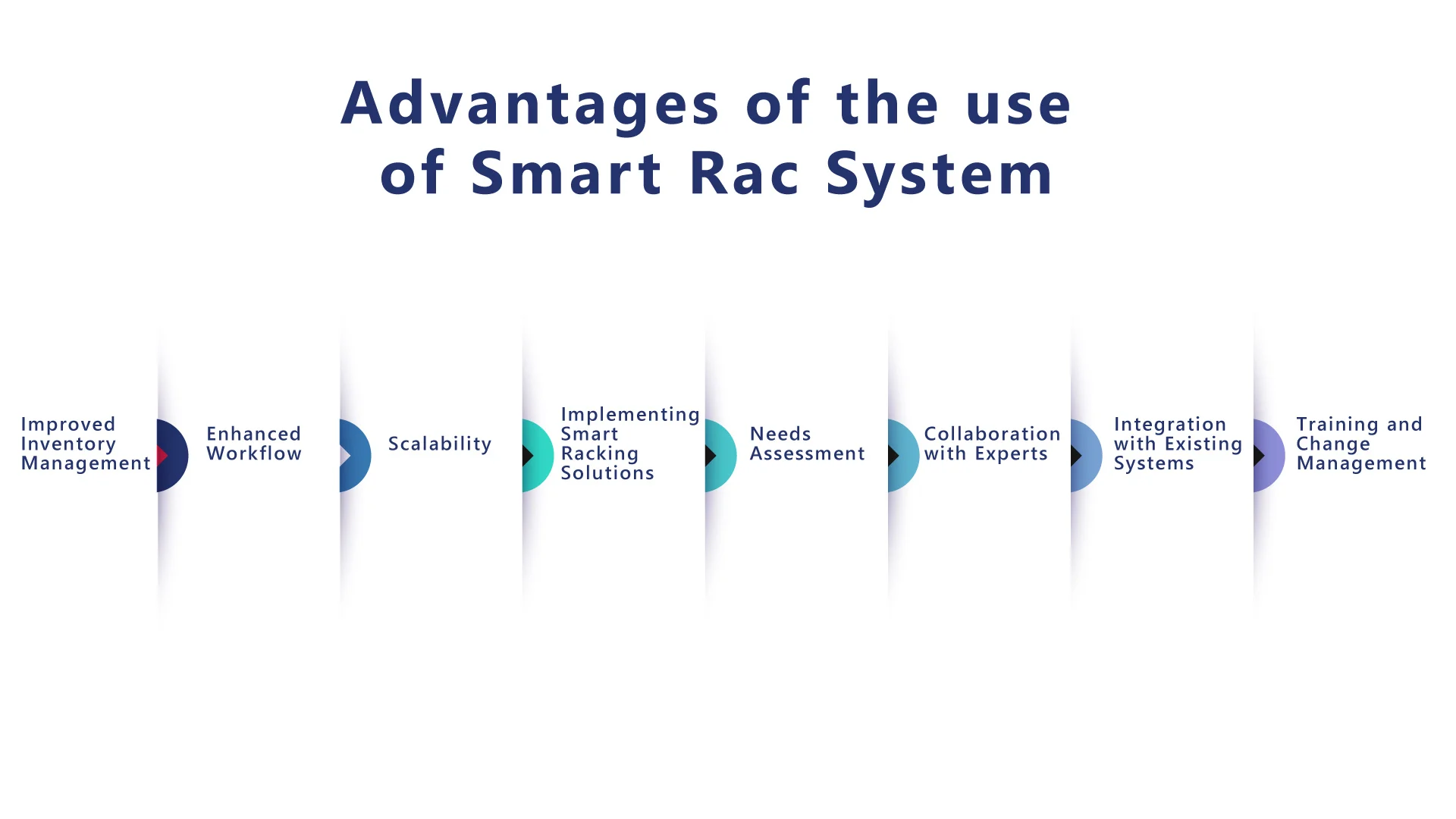 Optimization of Warehouse Through Strategic Racking Systems 