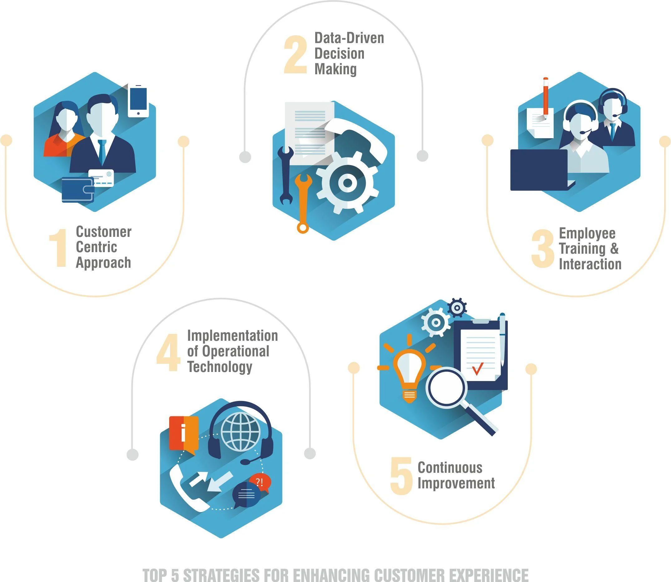 What is Operational Excellence? 