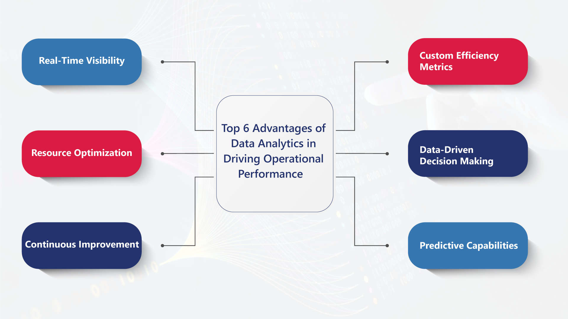 The Importance of Data Analytics in Driving Operational Performance 