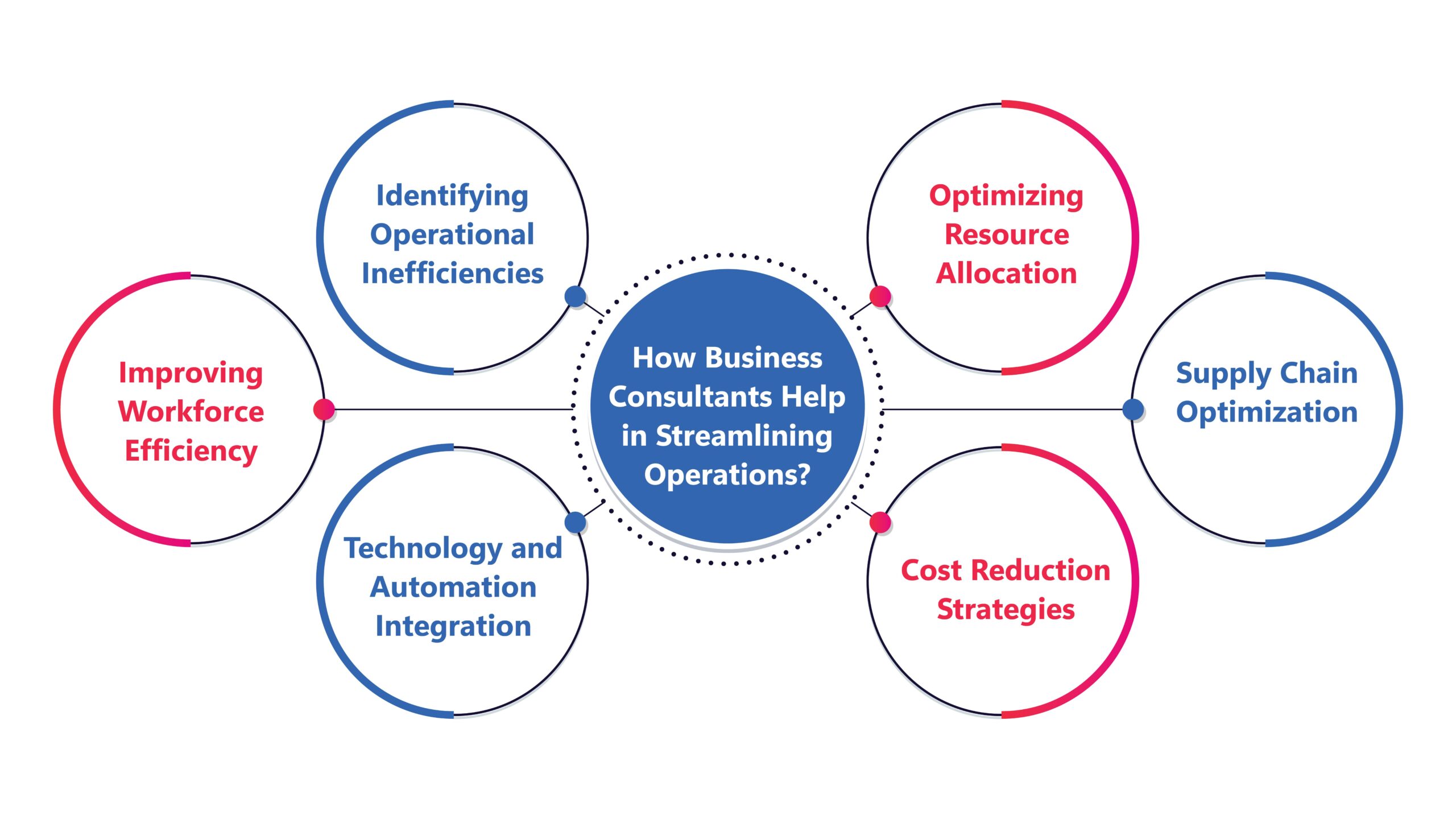 Streamlining Operations Amid Rising Costs