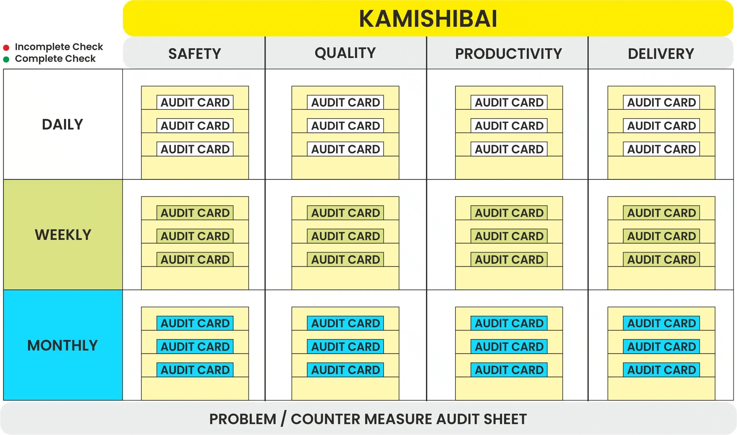 Improving Patient Care with Lean Principles