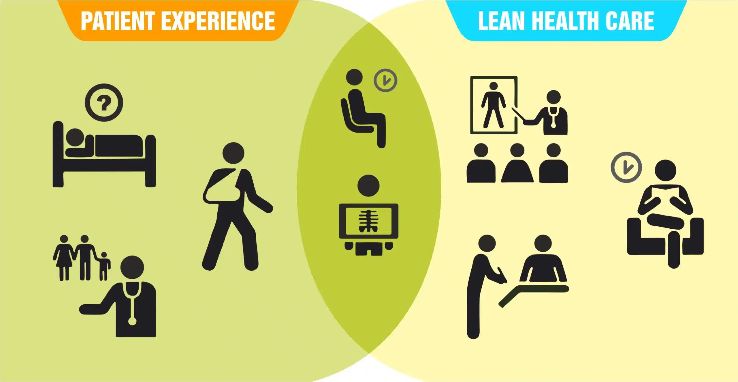 Improving Patient Care with Lean Principles