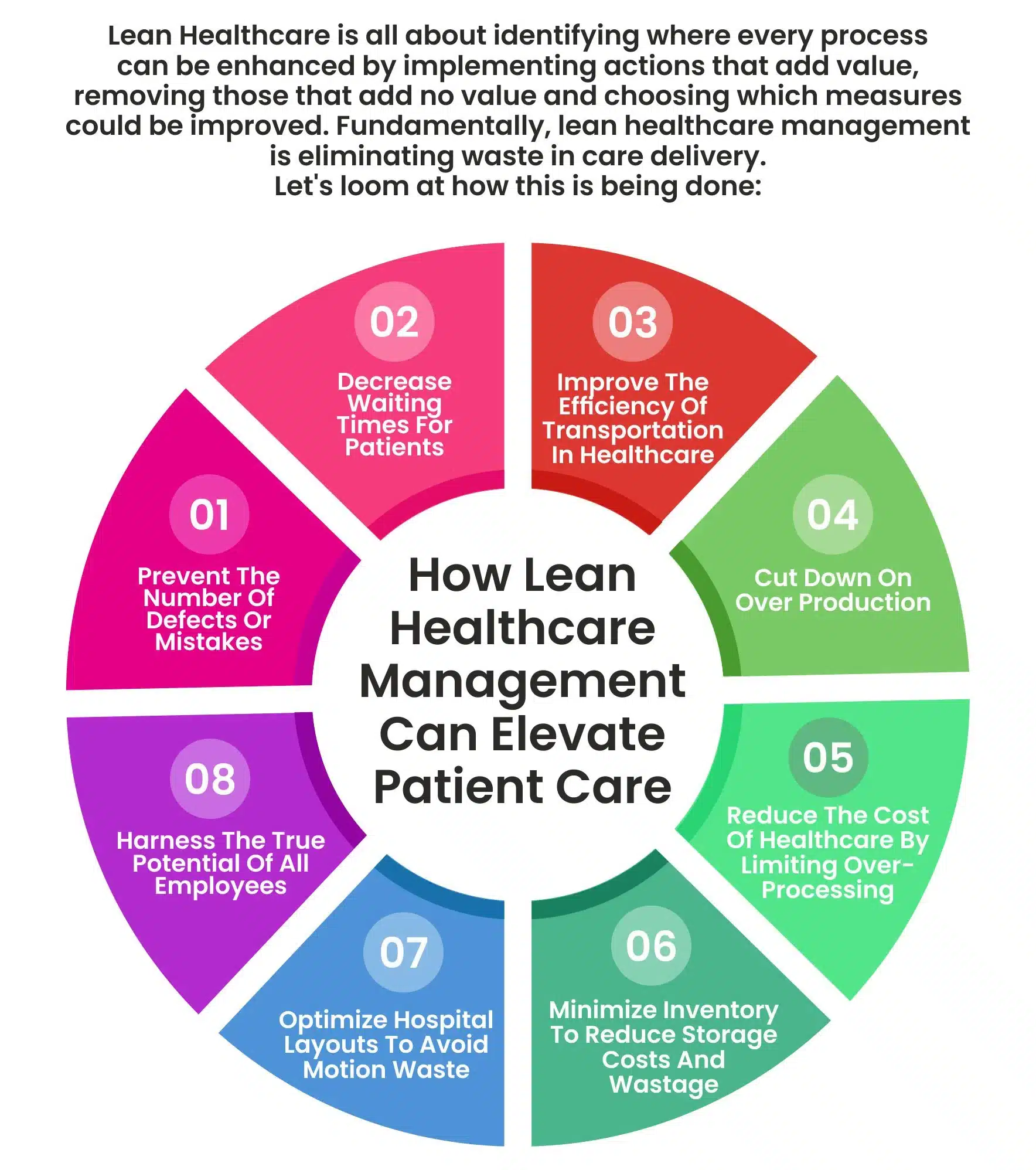 Improving Patient Care with Lean Principles