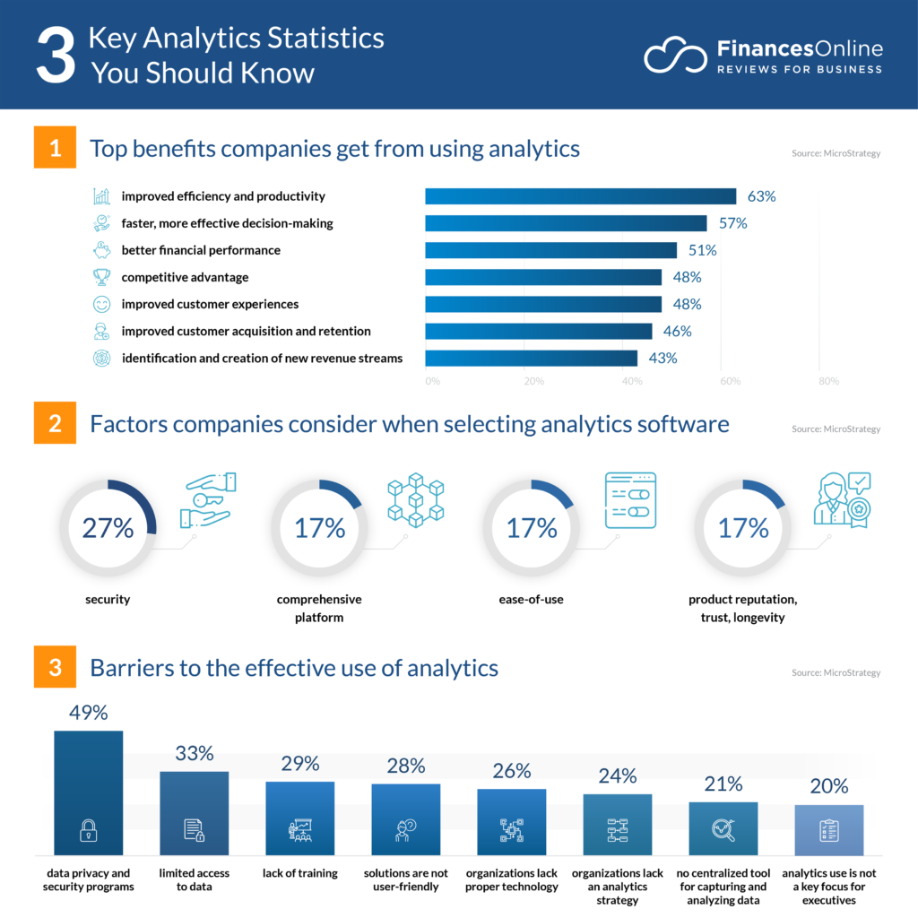 The Importance of Data Analytics in Driving Operational Performance 