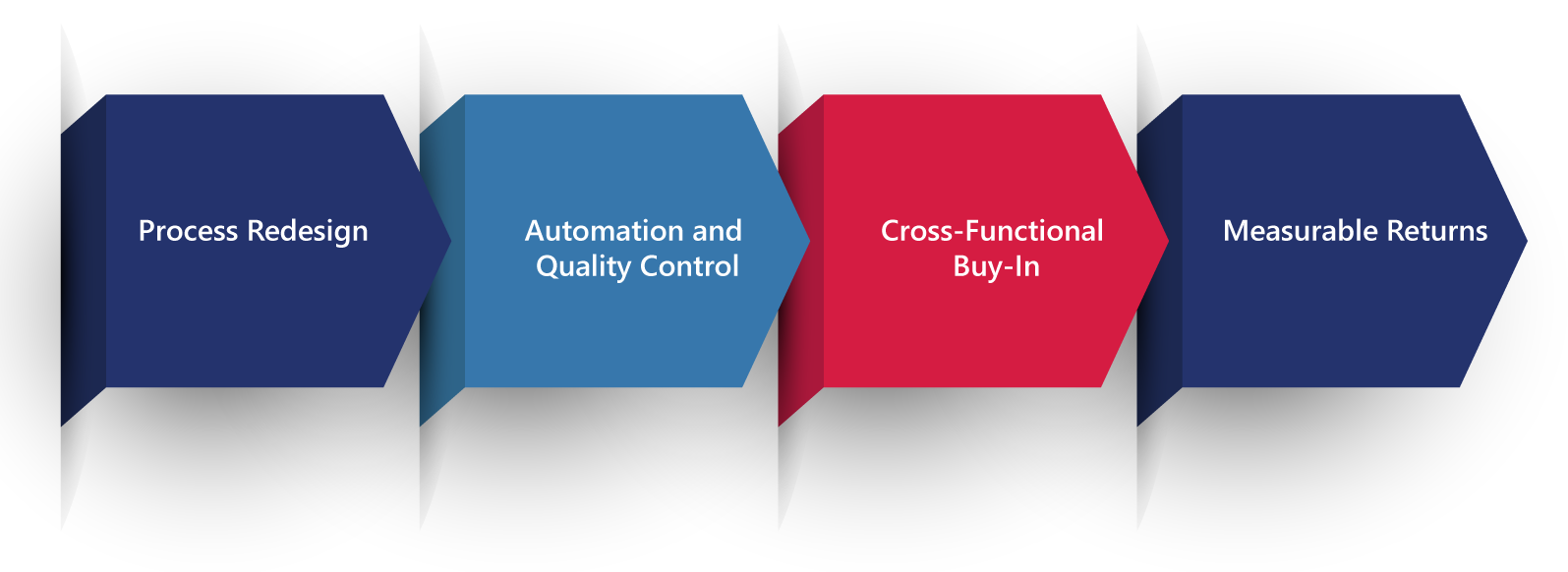 Operational Excellence
