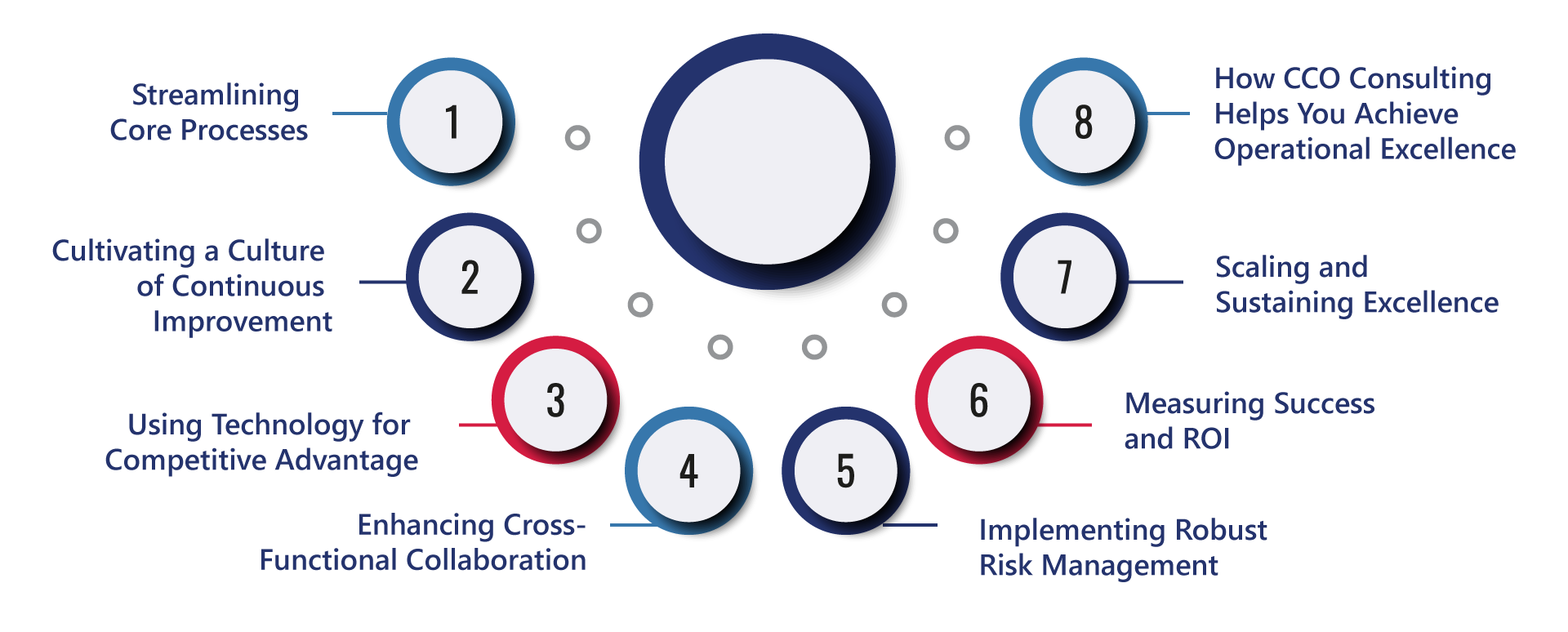 Operational Excellence