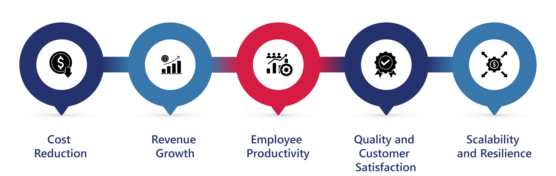 Measuring the ROI of Operations Consulting for Your Business 