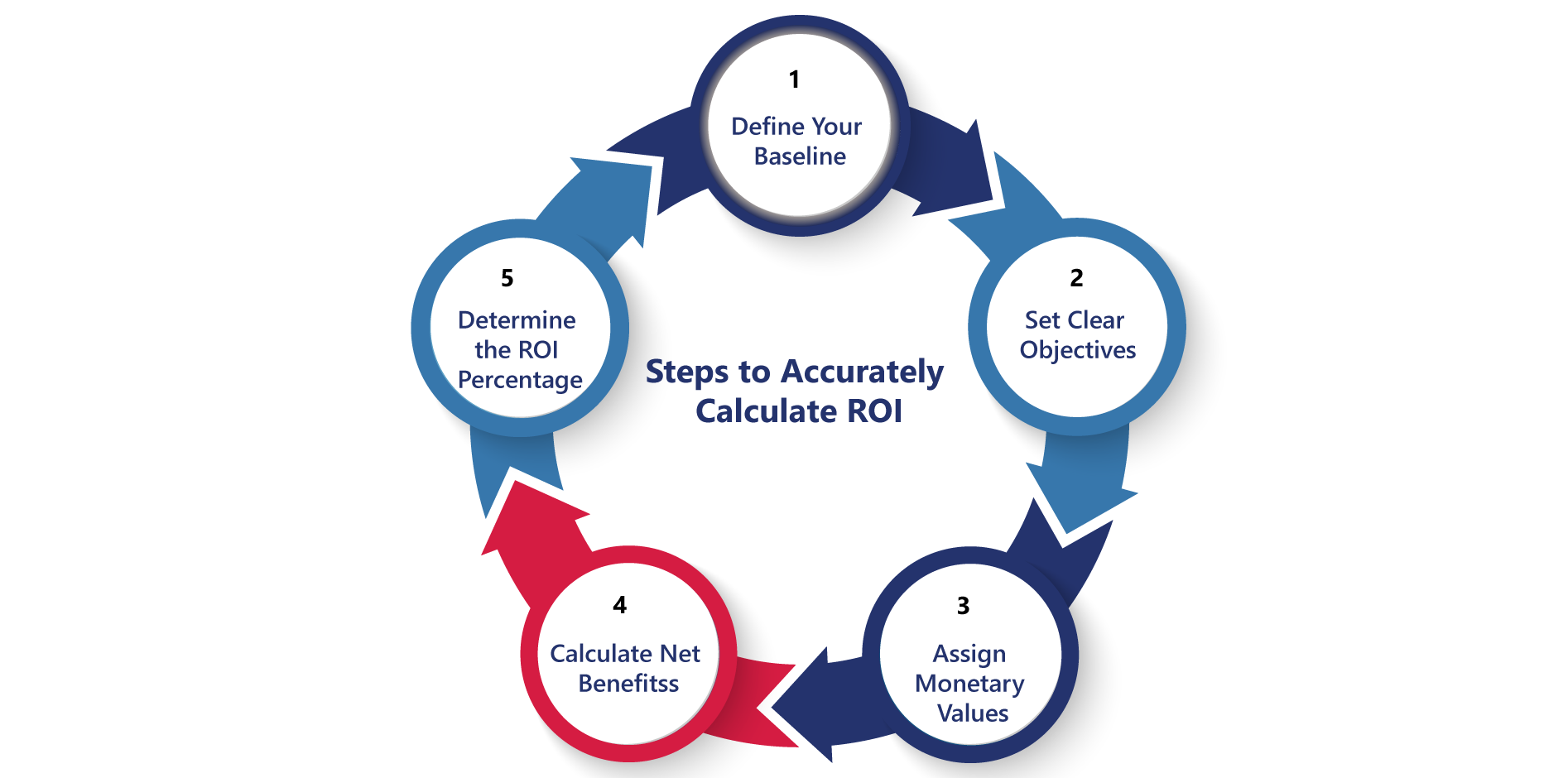 Measuring the ROI of Operations Consulting for Your Business 