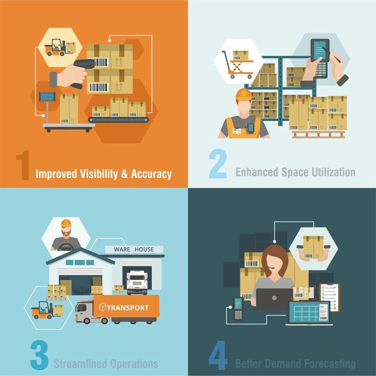 Optimizing Warehouse Layout to Maximize Space and Efficiency 