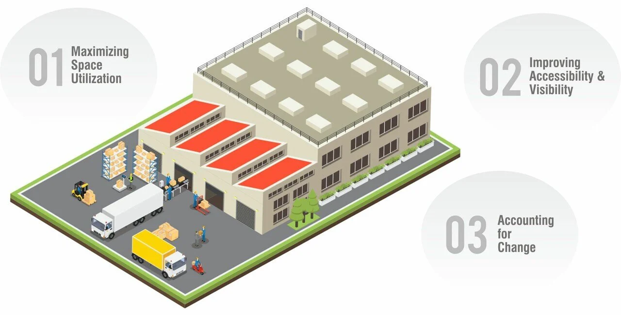 Optimizing Warehouse Layout to Maximize Space and Efficiency 