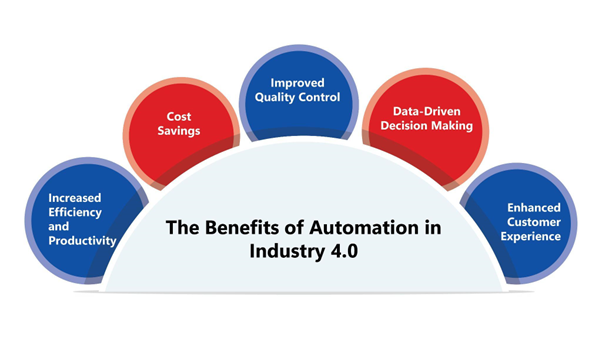 Benefits of Automation in Industry 4.0 