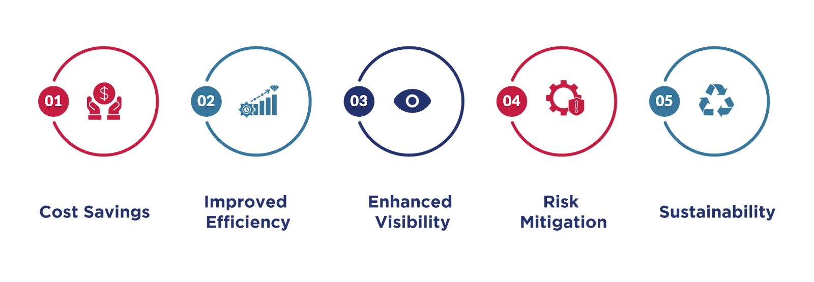 What Does a Consultant in Supply Chain Management Do? Optimizing Efficiency Across Operations 