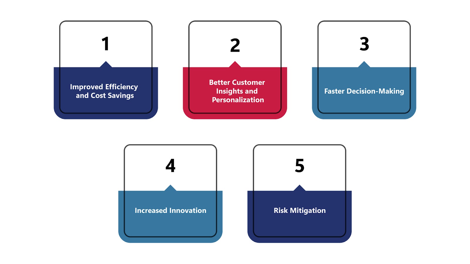 How Consultants Enable Data-Driven Decision Making for Competitive Advantage