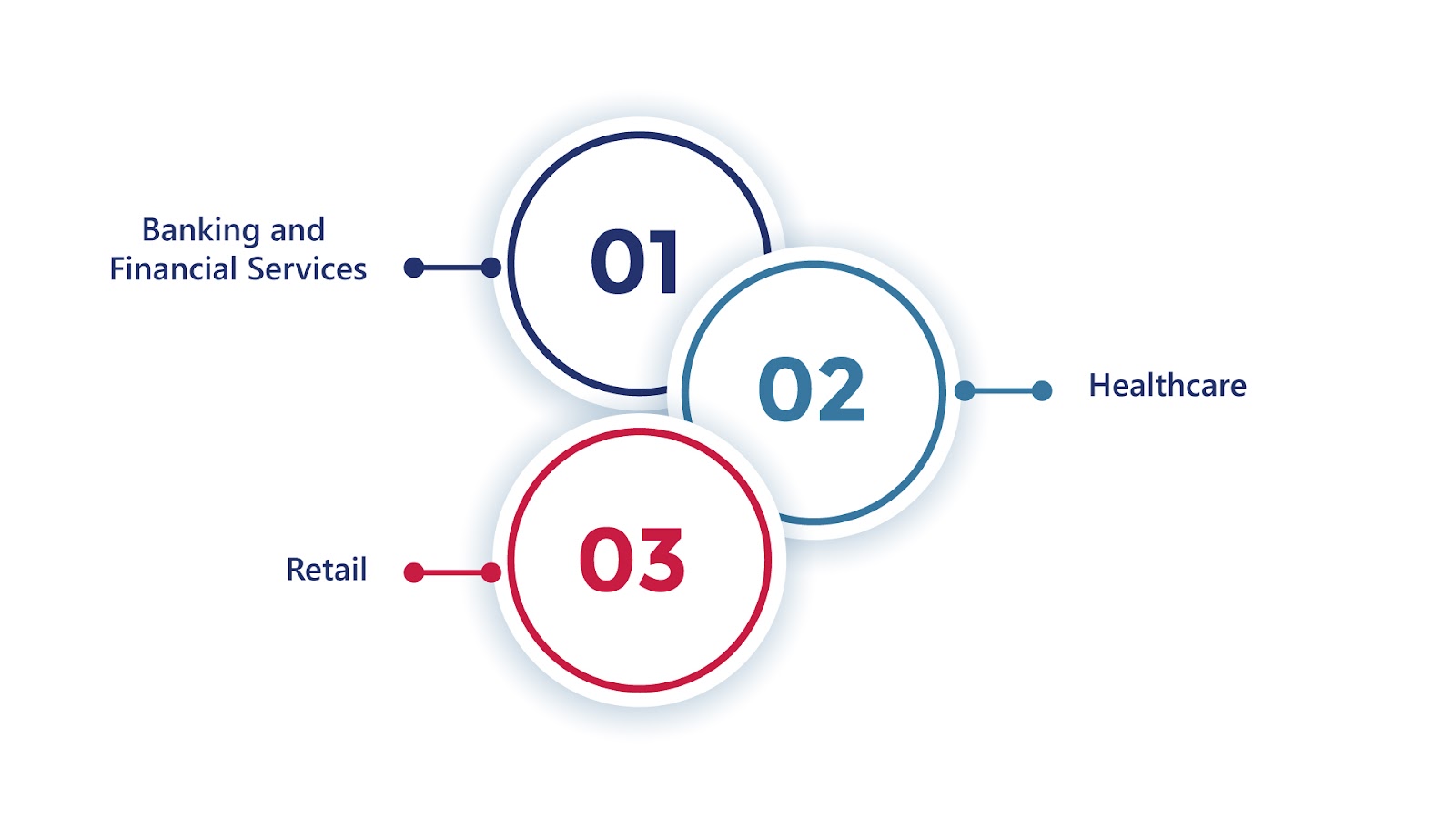 Consultant’s Guide to Robotic Process Automation for Operational Efficiency