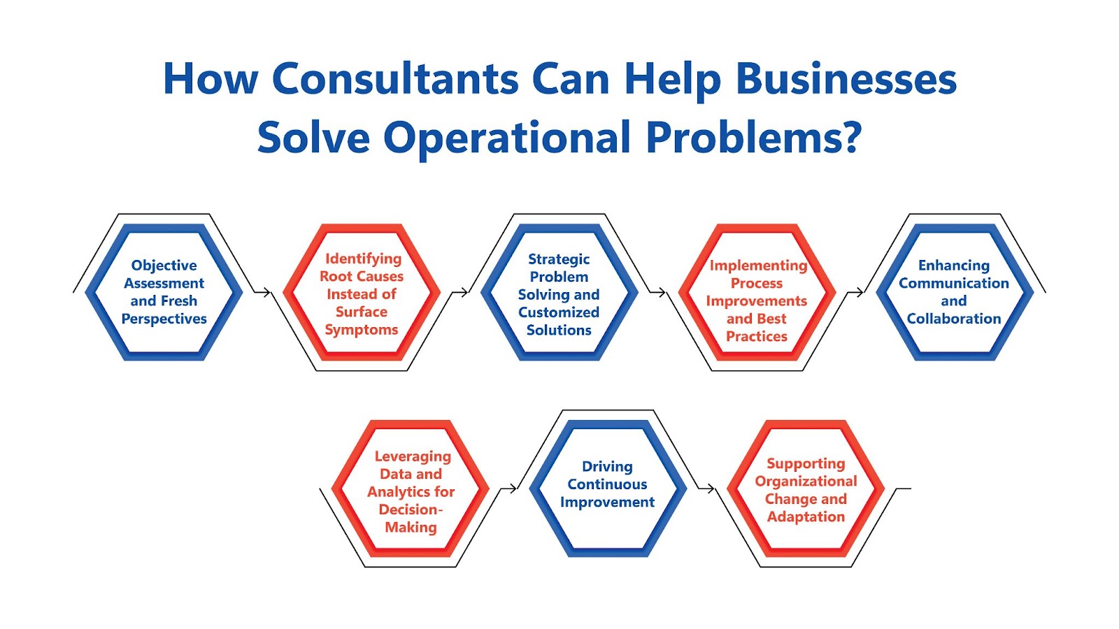 How Do Consultants Solve Operational Problems? A Methodical Approach to Success
