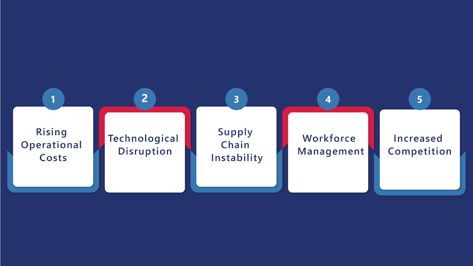 Boosting Productivity and Cutting Costs
