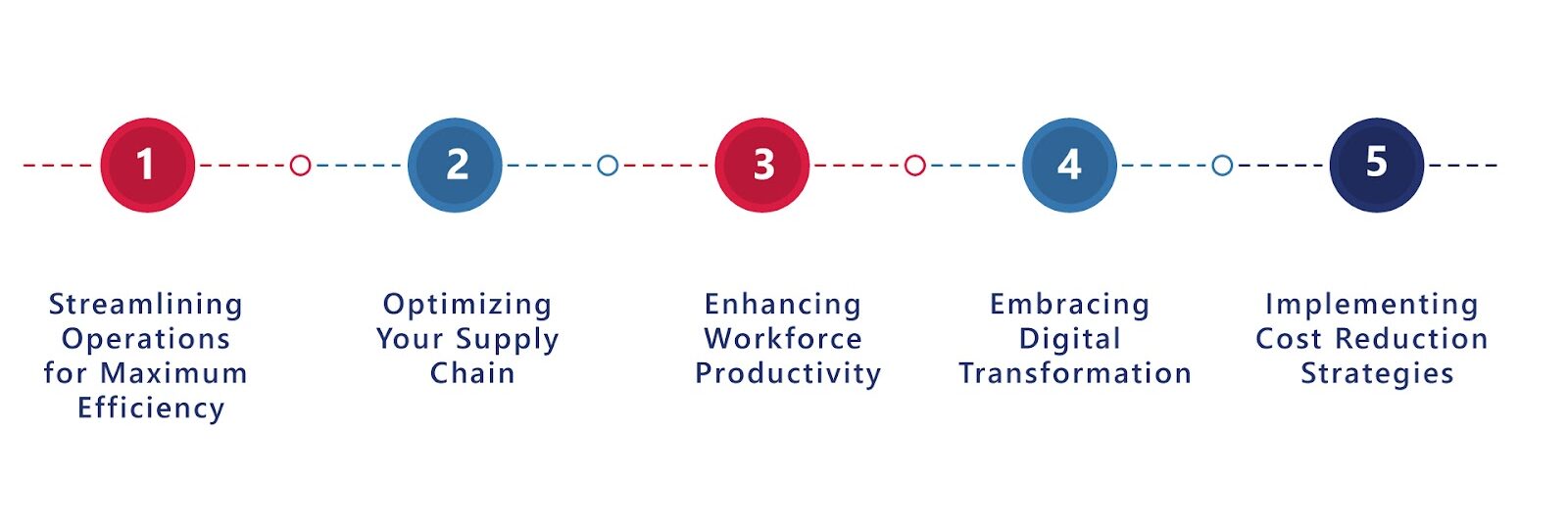 Boosting Productivity and Cutting Costs