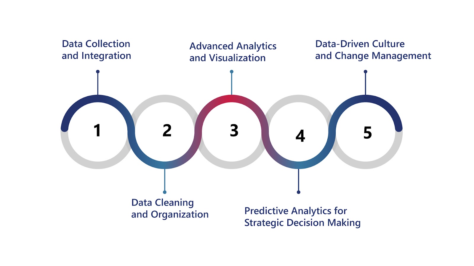 How Consultants Enable Data